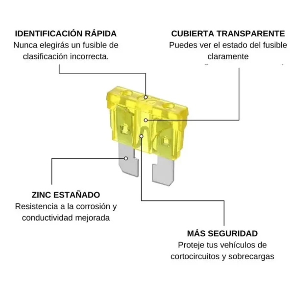 Kit Fusibles para Auto 300 unidades 2A-40A Medidas - imagen 2