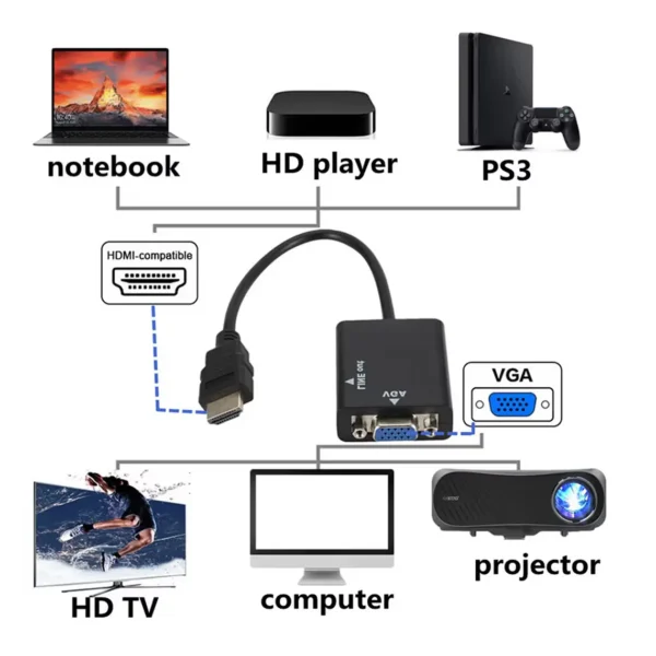 Adaptador Cable de Conversión Hdmi A Vga + Audio Hd - imagen 3