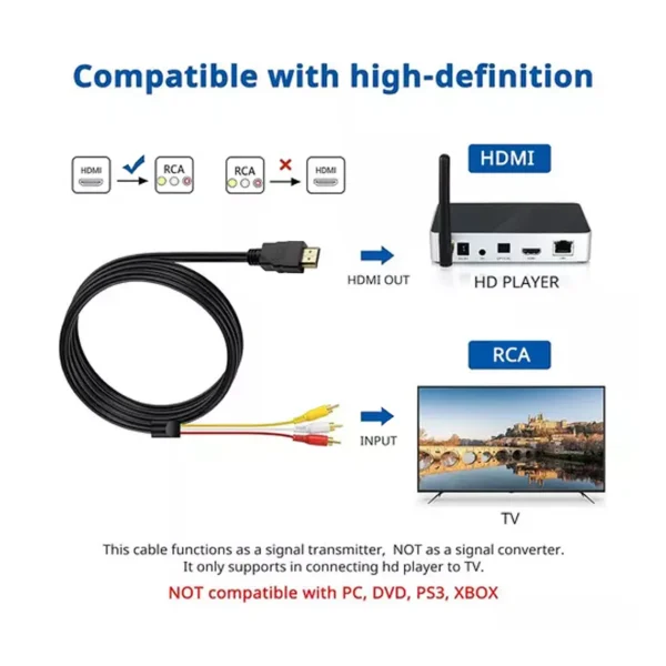 Cable Hdmi A 3 Rca Digital Audio Video Macho 1.5 Mts - imagen 3