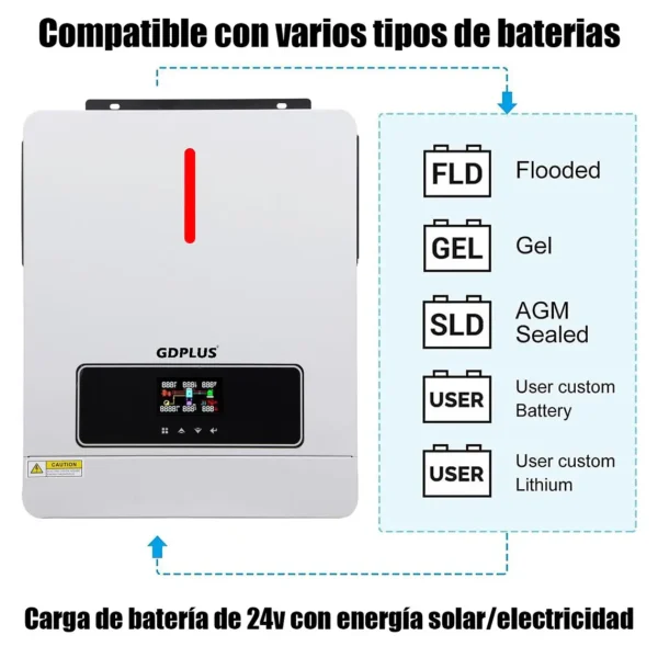 Inversor Híbrido De 6200w, 48v, 120 A, Tipo De Carga Mppt - imagen 3