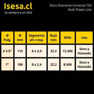 Disco Diamantado para Hormigón Multi Power Line Universal 750 7'' 180 x 2.2 x 22 mm RE - imagen 2
