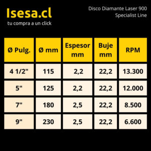 Disco Diamantado para Hormigón Specialist Line Láser 900 9" 230 x 2.2 x 22 mm - imagen 3