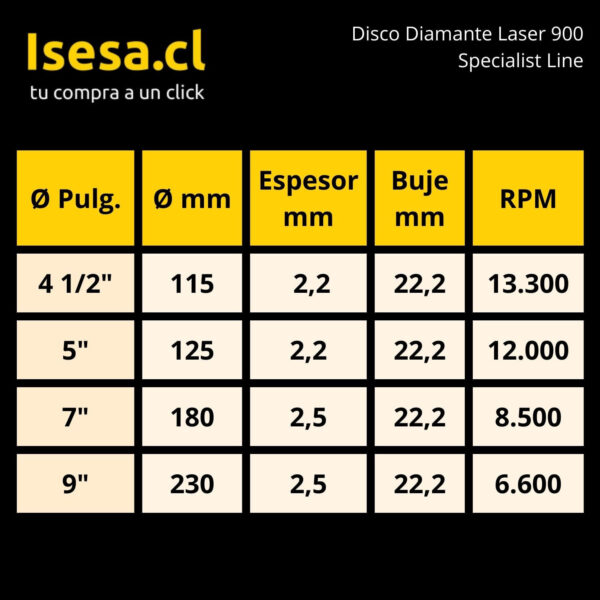 Disco Diamantado para Hormigón Specialist Line Láser 900 9" 230 x 2.2 x 22 mm - imagen 3