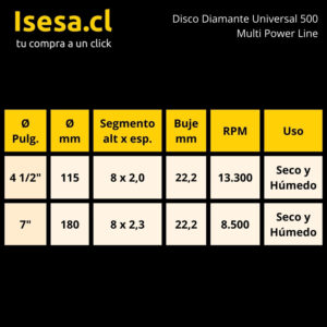 Disco Diamantado para Hormigón Multi Power Line Universal 500 4.5'' 115 x 2 x 22 mm RE - imagen 2