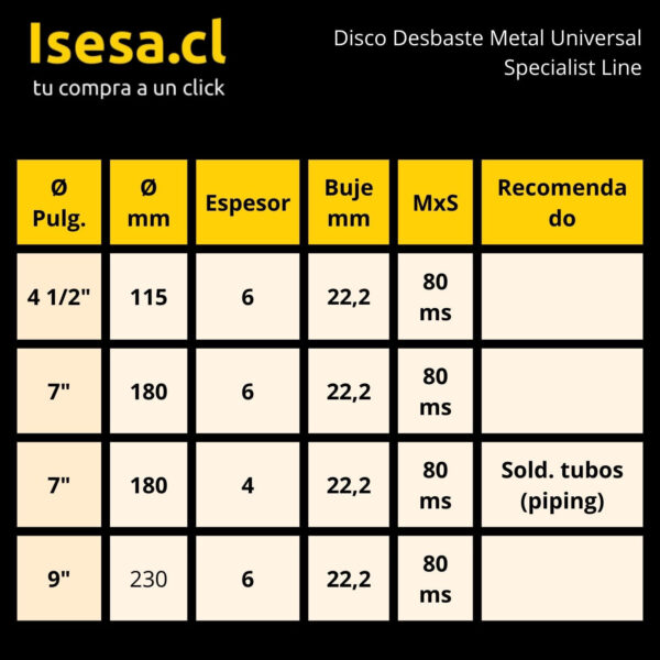 Disco de Desbaste para Metal 7" 180 x 6.3 x 22 mm - imagen 2