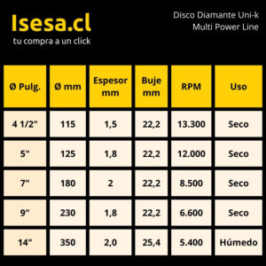 Disco Diamantado para Cerámica 4 1/2" UniK CE - imagen 3