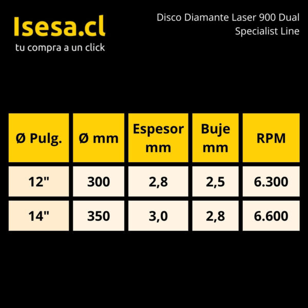 Disco Diamantado para Hormigón Specialist Line Láser Super 9'' 230 x 2.8 x 22 mm - imagen 2